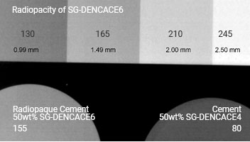 dental composite fillers - Ba glass powder