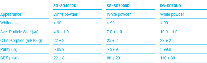 Specifications of Radiopaque Cements and Its Ingredients 