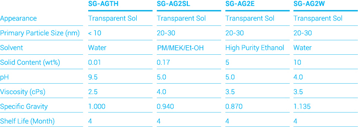 Specification of Colloidal Silver for Nano Coating