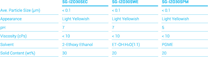 Indium Zinc Oxide Specifications