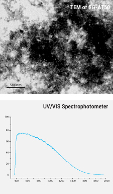 Antimony Tin Oxide for film coating