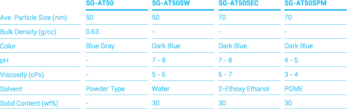 Antimony Tin Oxide Specifications