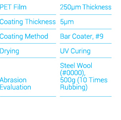 Evaluation Conditions