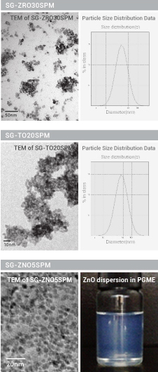 Zirconium Oxide, Titanium Dioxide,Zinc Oxide nanomaterials