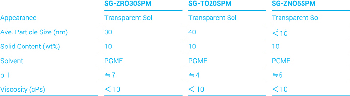 Specifications