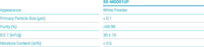 Specifications of Magnesium Oxide nanomaterials