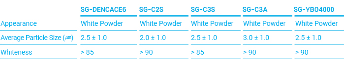 Specifications of Radiopaque Cements and Its Ingredients 