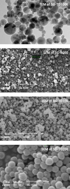 Titanium Dioxide powder and dispersion for Dental and Cosmetic Nanomaterials