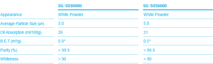 Specifications of Radiopaque Cements and Its Ingredients 